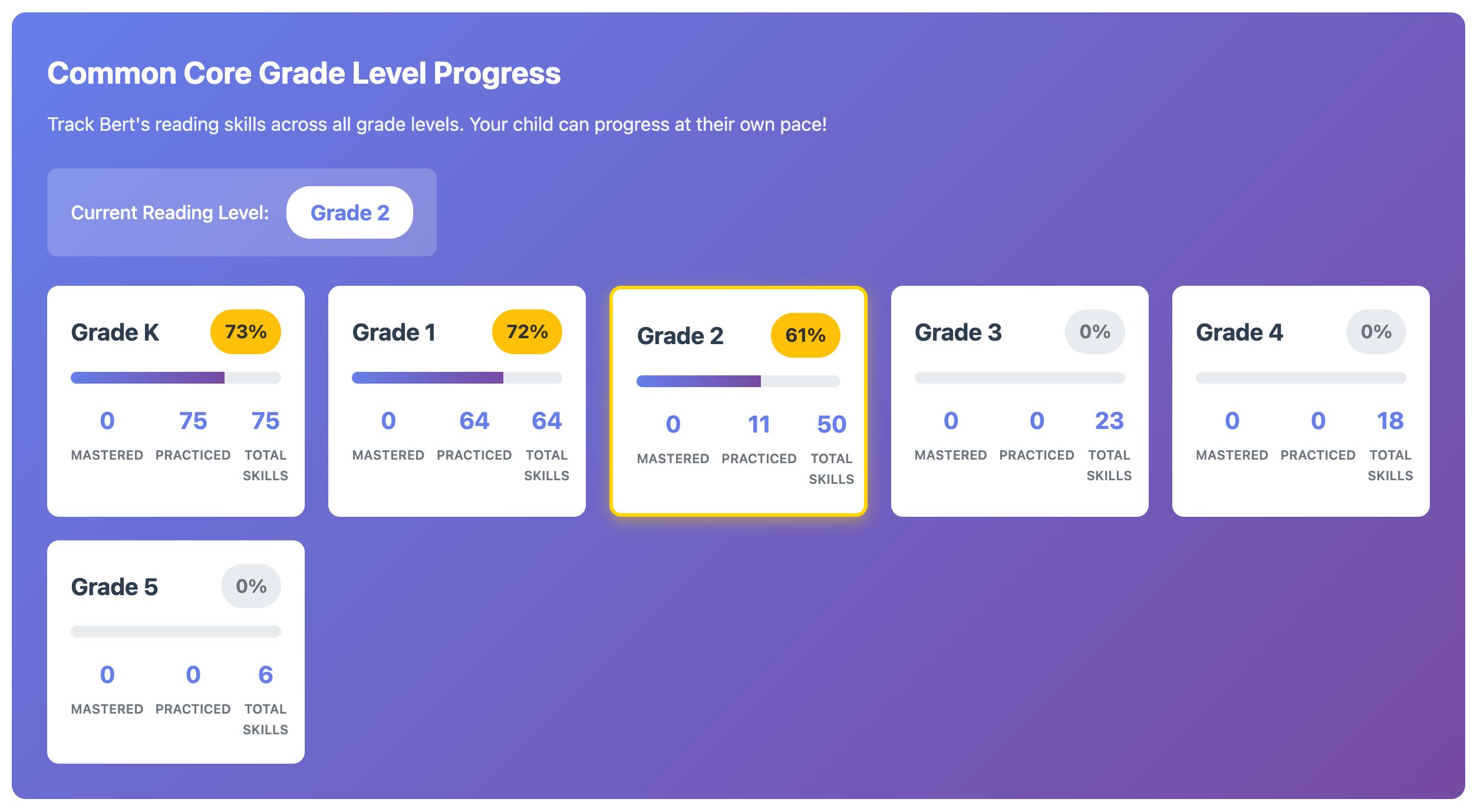 Reading skill map showing grade levels and progress